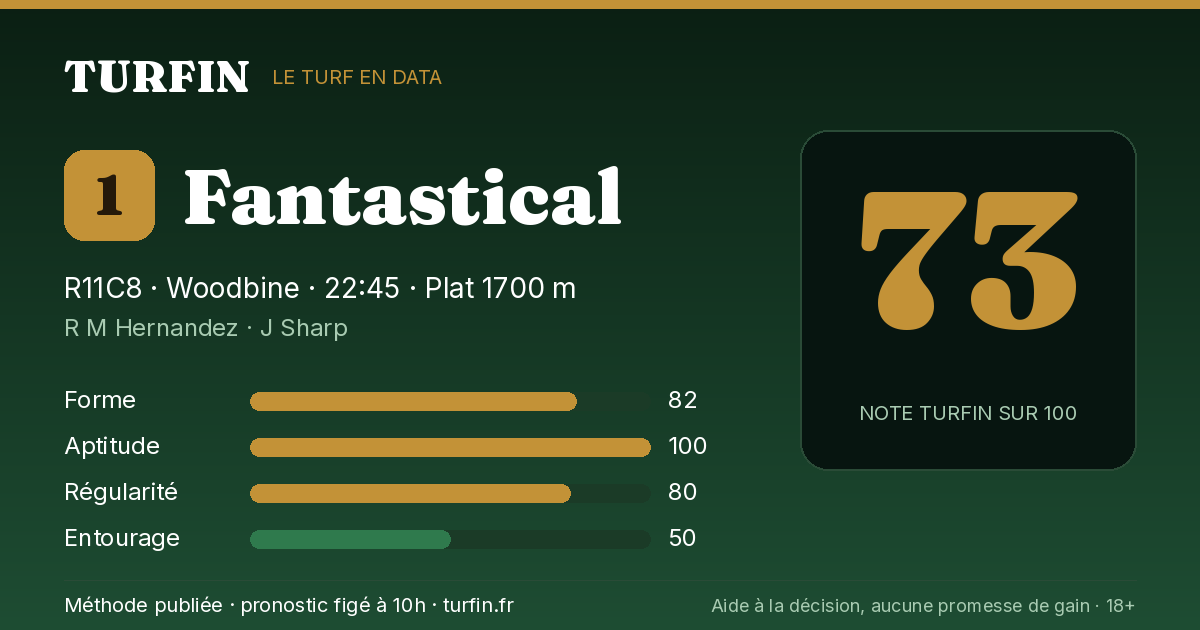 Fantastical, noté 73 sur 100 par Turfin