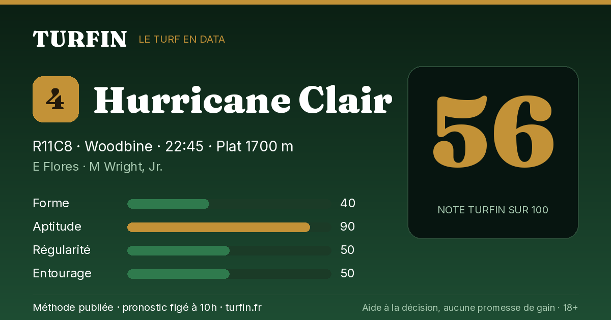 Hurricane Clair, noté 56 sur 100 par Turfin