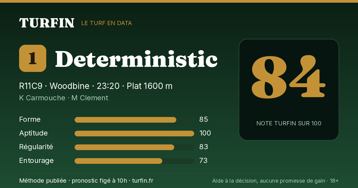 Deterministic, noté 84 sur 100 par Turfin
