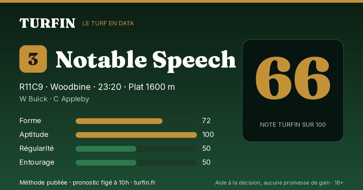 Notable Speech, noté 66 sur 100 par Turfin