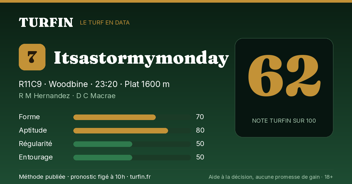 Itsastormymonday, noté 62 sur 100 par Turfin