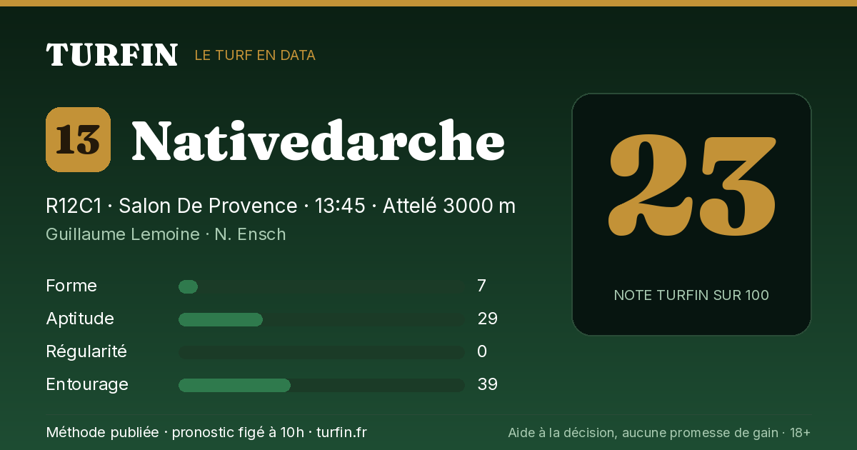 Nativedarche, noté 23 sur 100 par Turfin