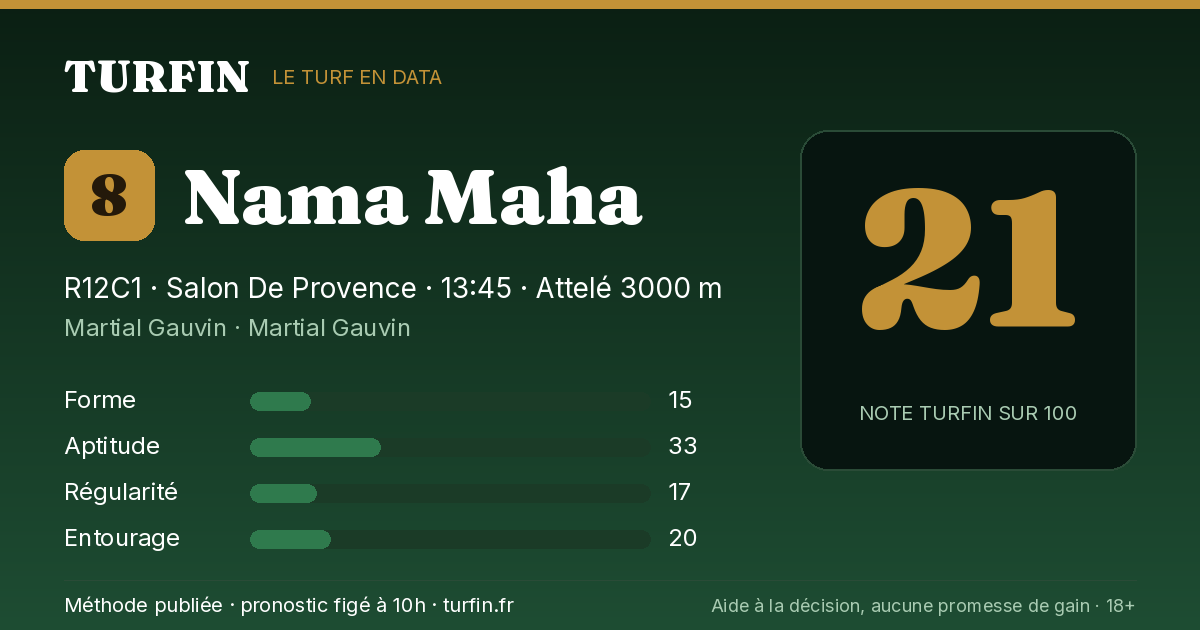 Nama Maha, noté 21 sur 100 par Turfin