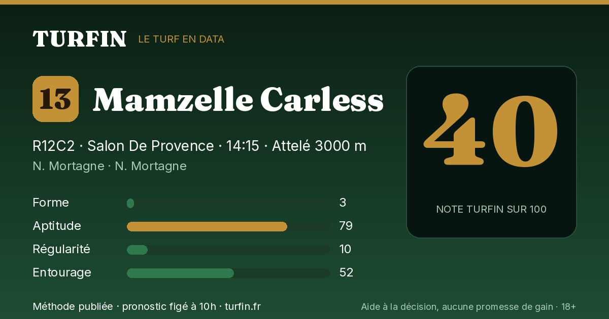 Mamzelle Carless, noté 40 sur 100 par Turfin