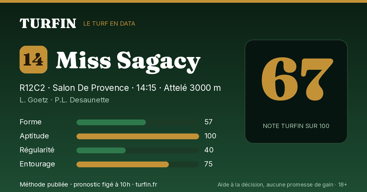 Miss Sagacy, noté 67 sur 100 par Turfin