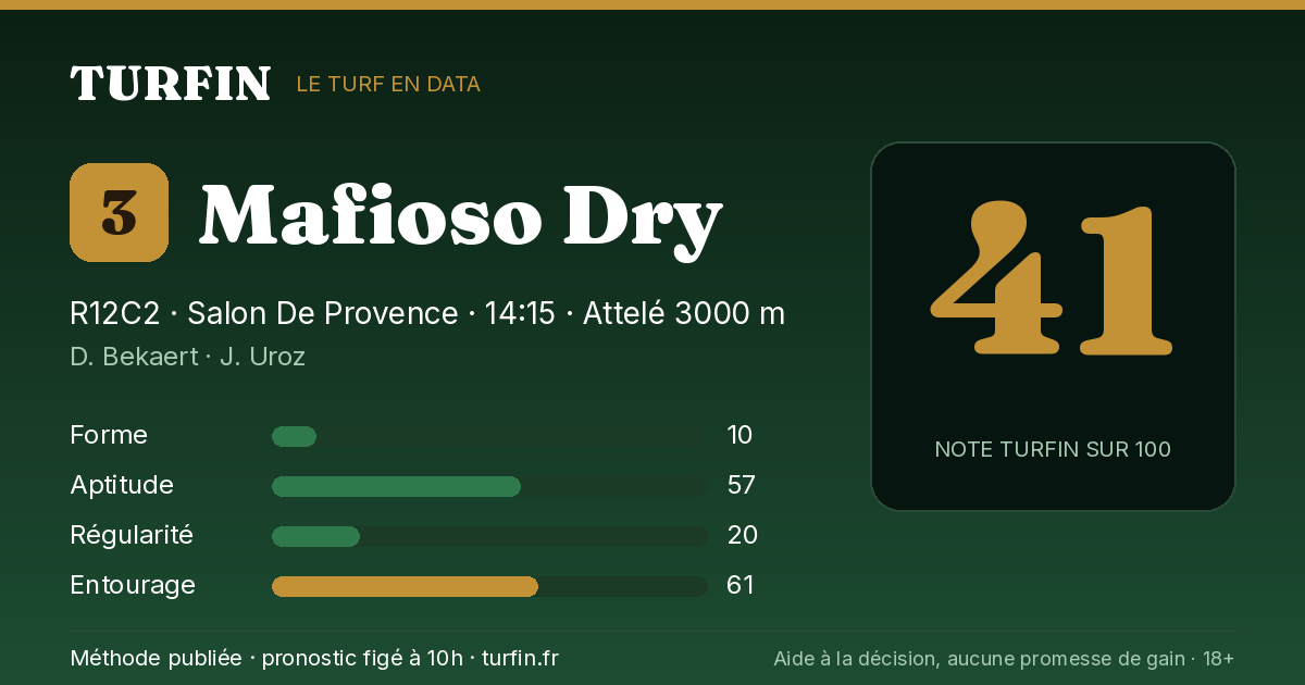 Mafioso Dry, noté 41 sur 100 par Turfin