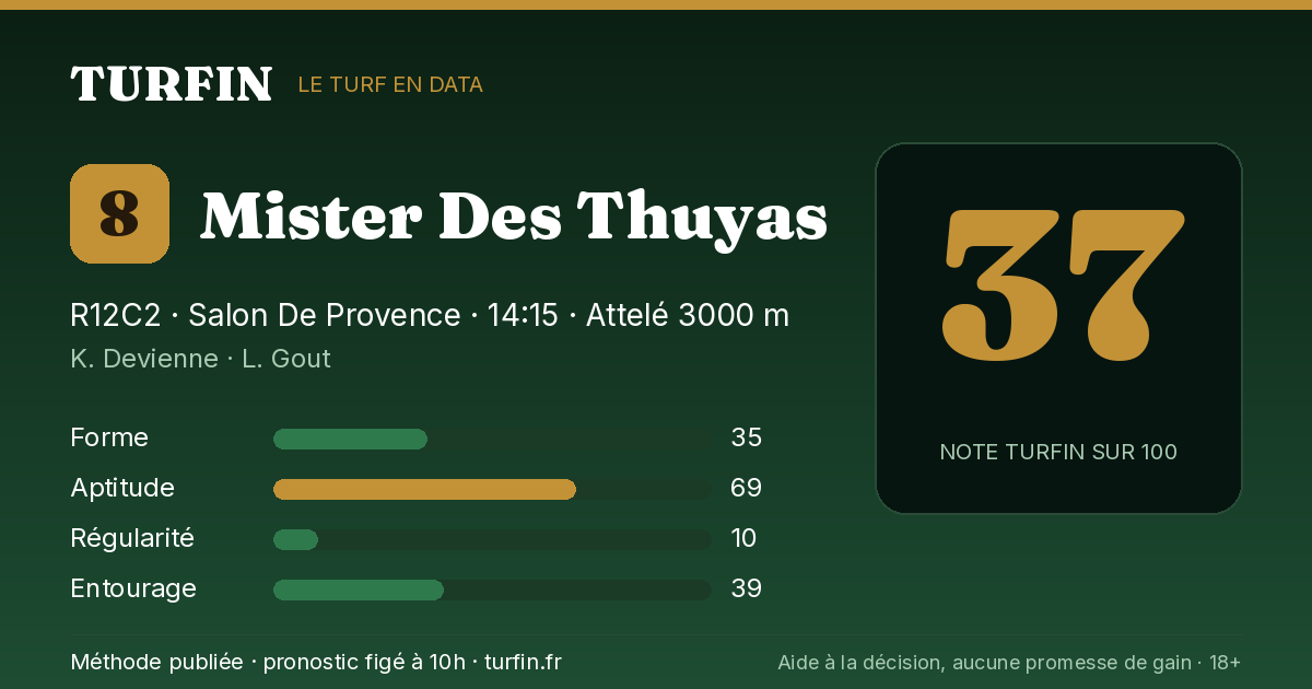 Mister Des Thuyas, noté 37 sur 100 par Turfin