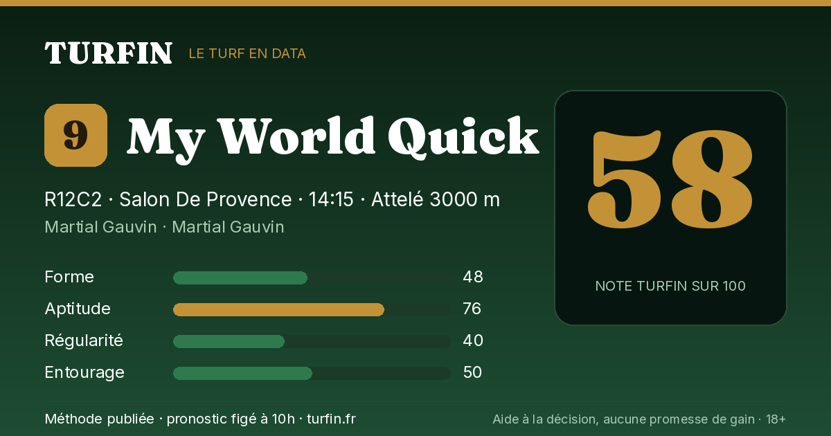 My World Quick, noté 58 sur 100 par Turfin