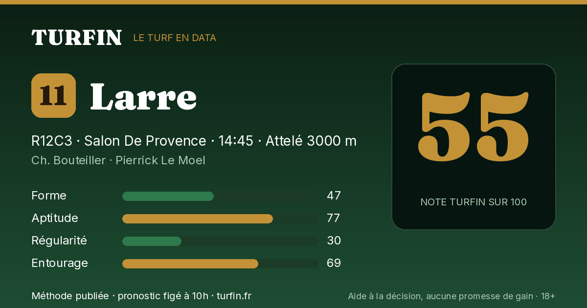Larre, noté 55 sur 100 par Turfin