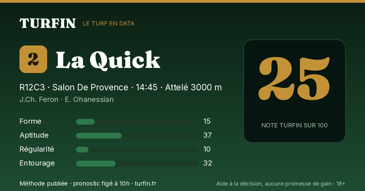 La Quick, noté 25 sur 100 par Turfin