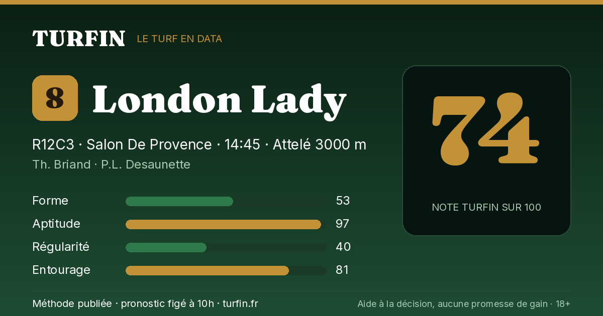 London Lady, noté 74 sur 100 par Turfin
