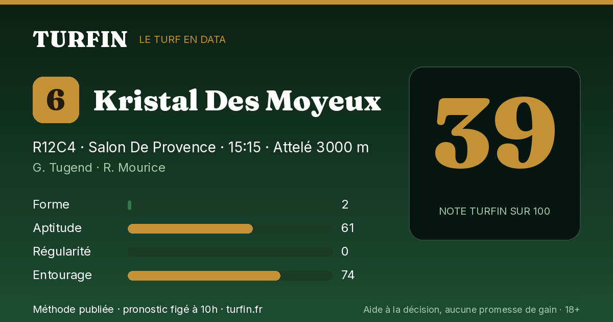 Kristal Des Moyeux, noté 39 sur 100 par Turfin