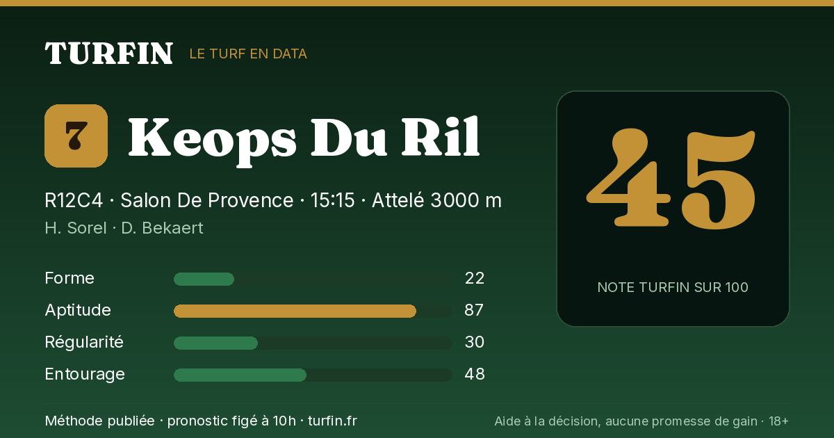 Keops Du Ril, noté 45 sur 100 par Turfin