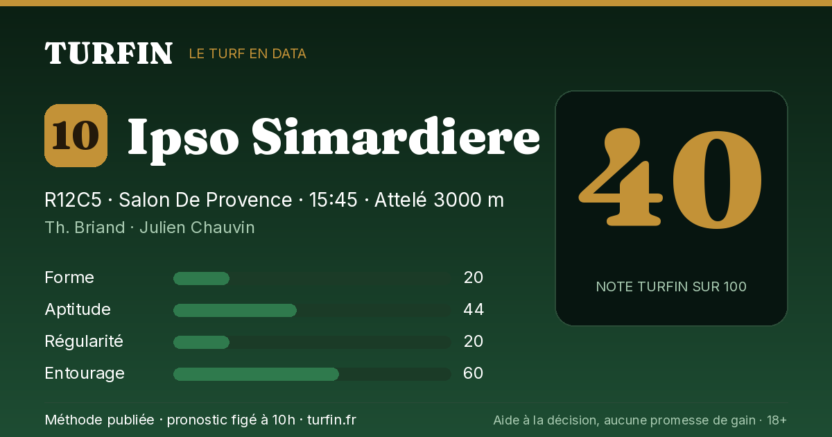 Ipso Simardiere, noté 40 sur 100 par Turfin