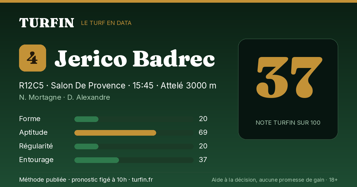 Jerico Badrec, noté 37 sur 100 par Turfin
