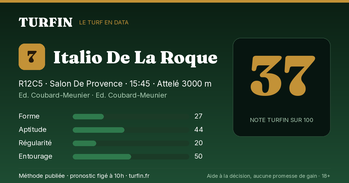 Italio De La Roque, noté 37 sur 100 par Turfin