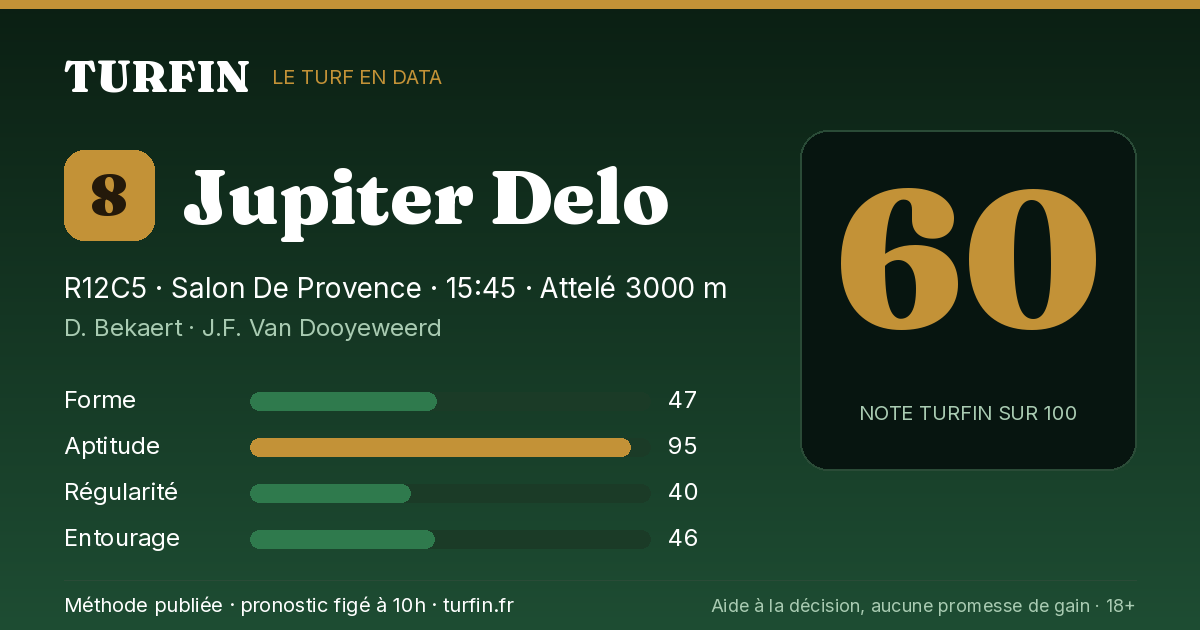 Jupiter Delo, noté 60 sur 100 par Turfin