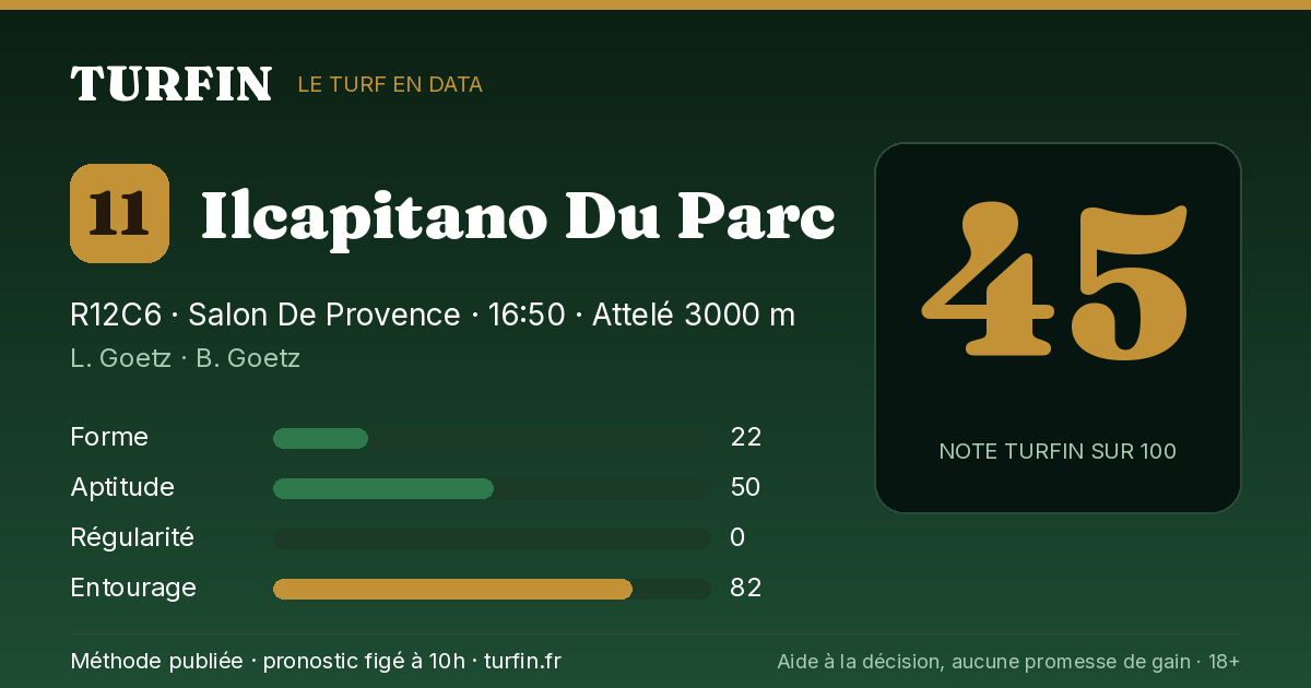 Ilcapitano Du Parc, noté 45 sur 100 par Turfin