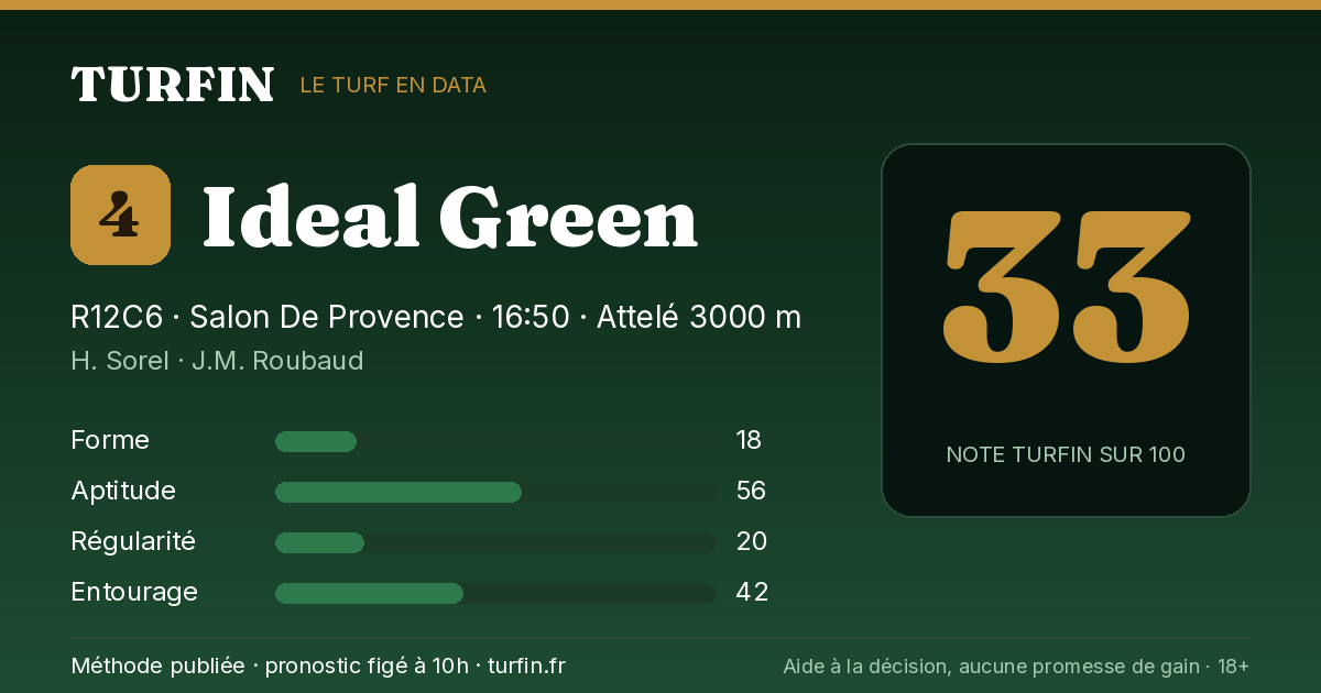 Ideal Green, noté 33 sur 100 par Turfin