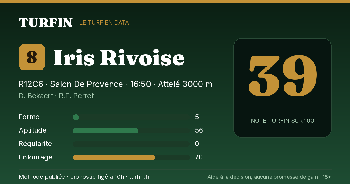 Iris Rivoise, noté 39 sur 100 par Turfin