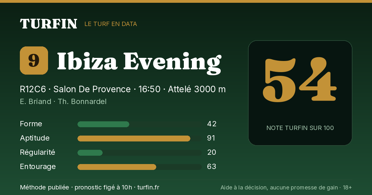 Ibiza Evening, noté 54 sur 100 par Turfin