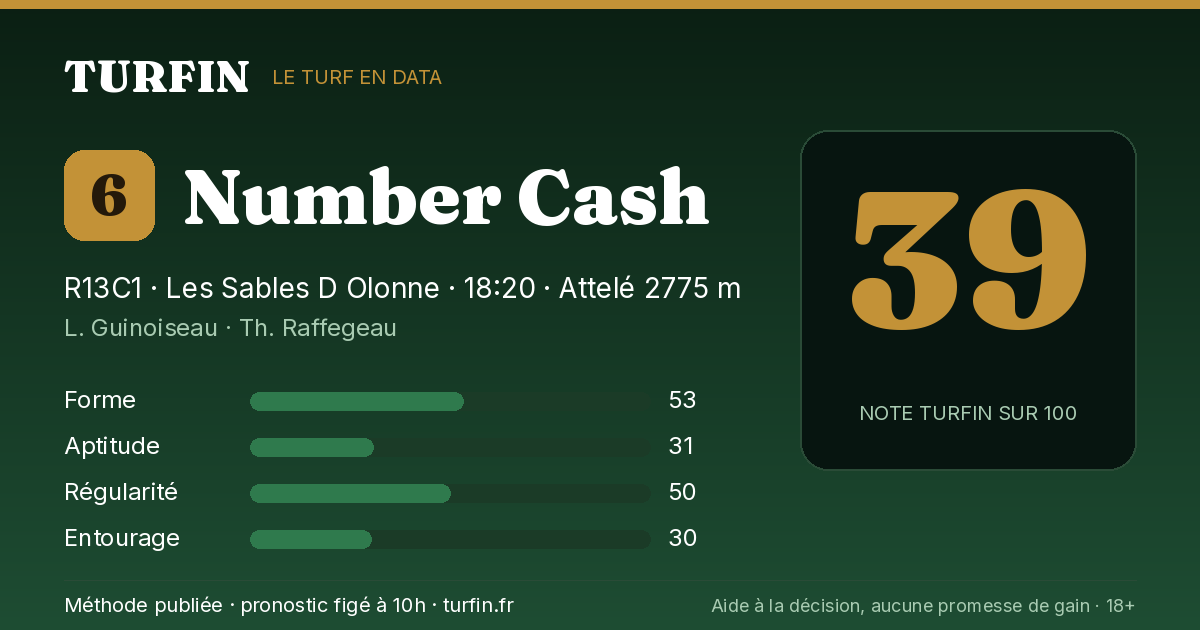 Number Cash, noté 39 sur 100 par Turfin