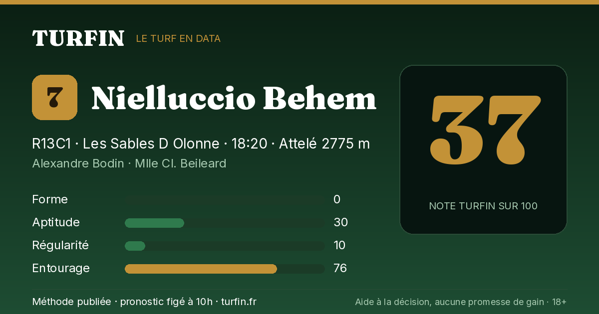Nielluccio Behem, noté 37 sur 100 par Turfin