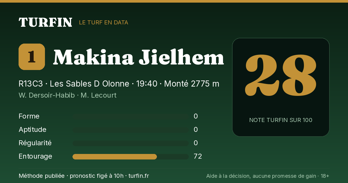 Makina Jielhem, noté 28 sur 100 par Turfin