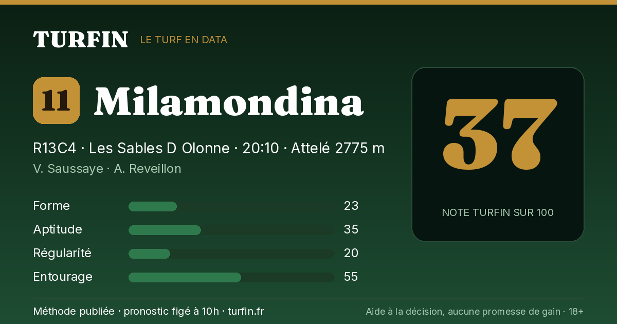 Milamondina, noté 37 sur 100 par Turfin