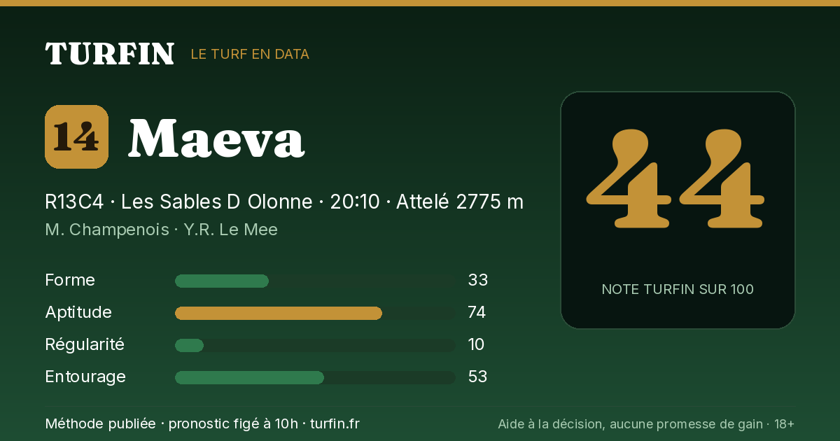 Maeva, noté 44 sur 100 par Turfin