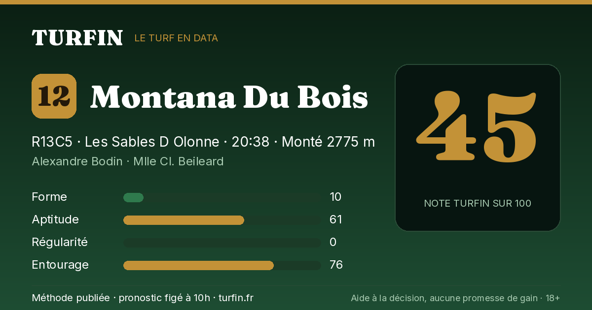 Montana Du Bois, noté 45 sur 100 par Turfin
