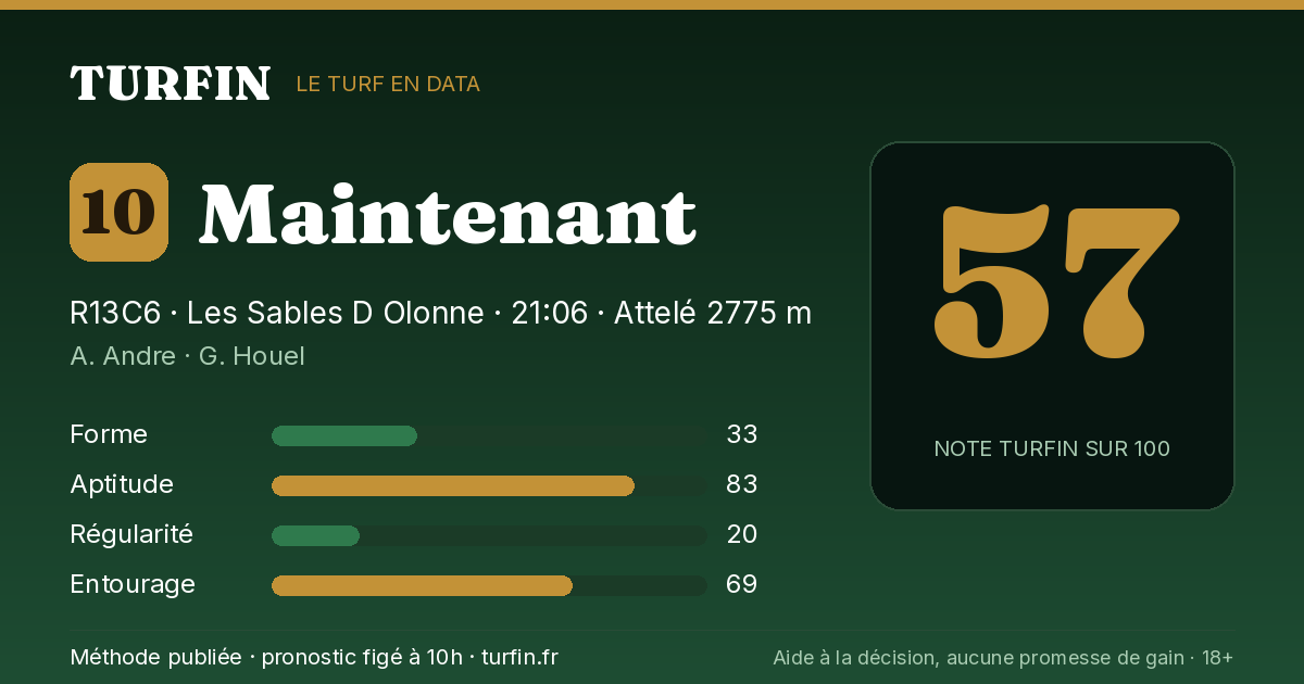 Maintenant, noté 57 sur 100 par Turfin
