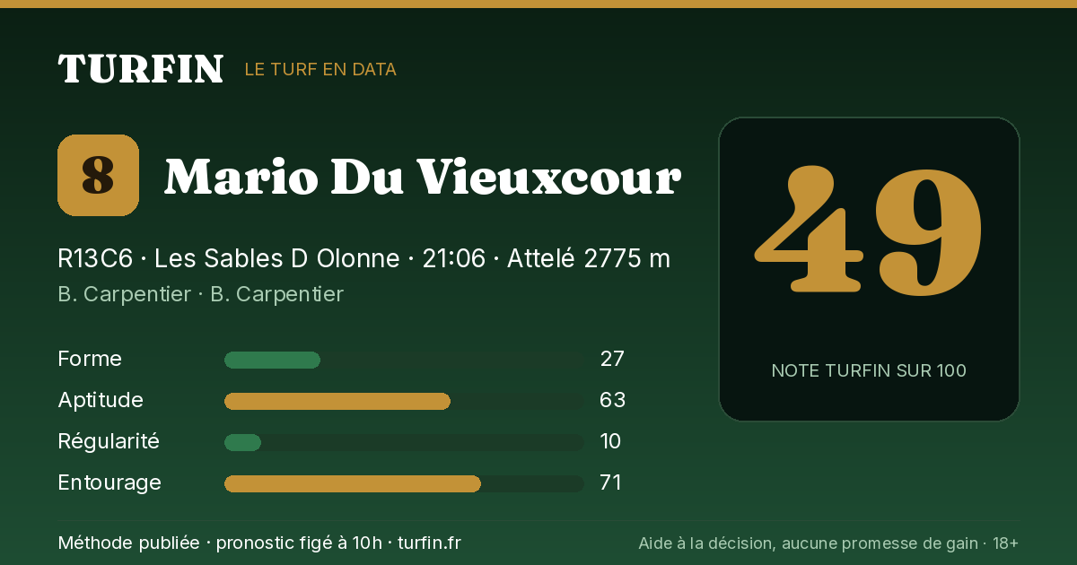 Mario Du Vieuxcour, noté 49 sur 100 par Turfin