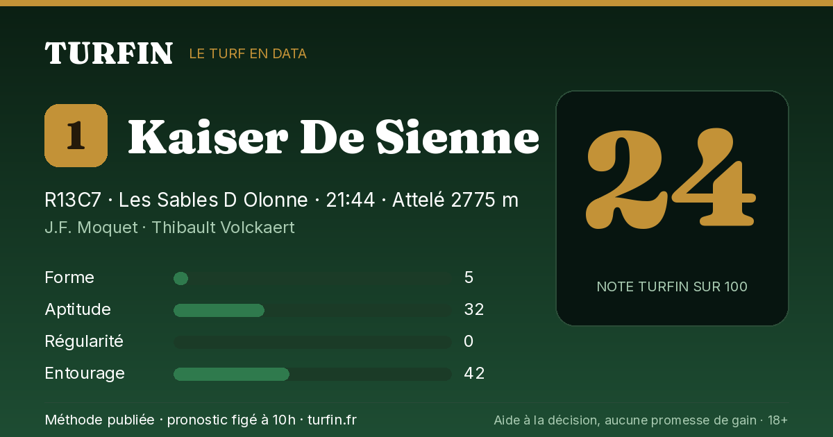 Kaiser De Sienne, noté 24 sur 100 par Turfin
