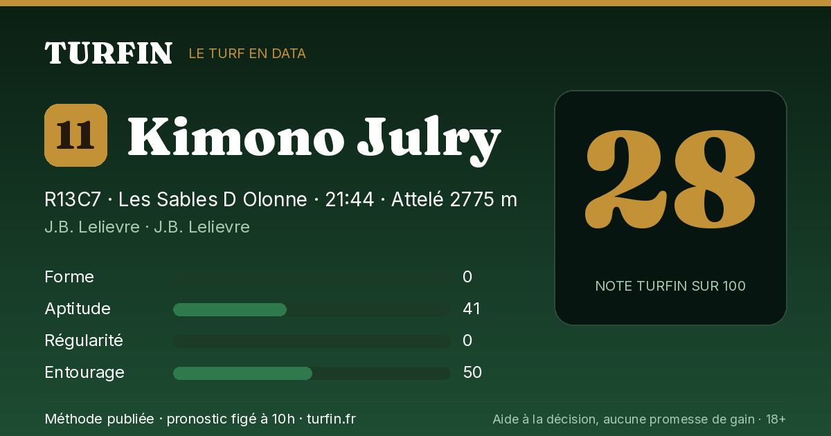Kimono Julry, noté 28 sur 100 par Turfin