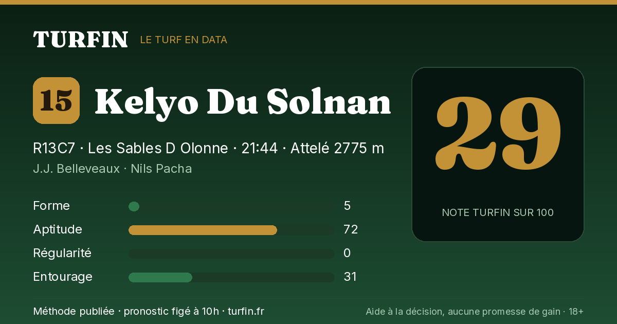 Kelyo Du Solnan, noté 29 sur 100 par Turfin