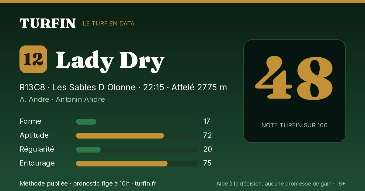 Lady Dry, noté 48 sur 100 par Turfin