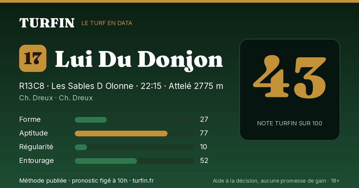 Lui Du Donjon, noté 43 sur 100 par Turfin