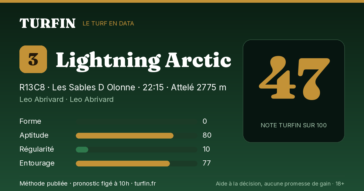 Lightning Arctic, noté 47 sur 100 par Turfin