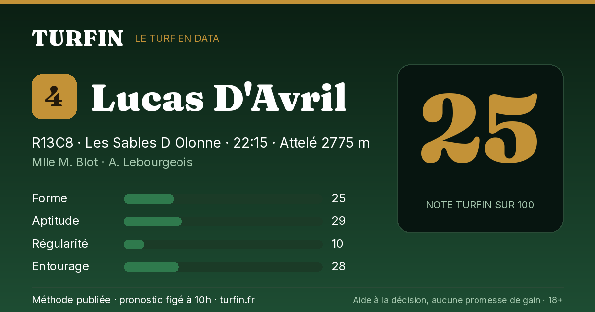 Lucas D'Avril, noté 25 sur 100 par Turfin