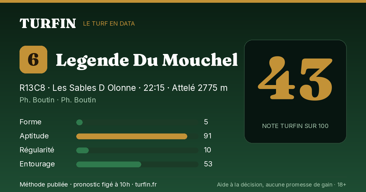 Legende Du Mouchel, noté 43 sur 100 par Turfin
