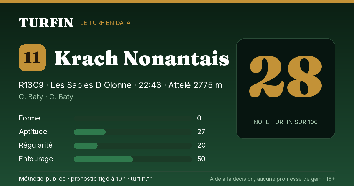 Krach Nonantais, noté 28 sur 100 par Turfin