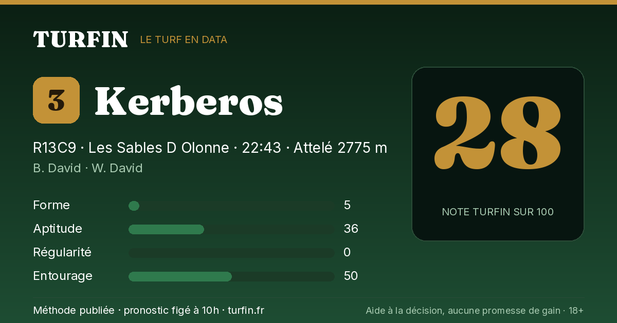 Kerberos, noté 28 sur 100 par Turfin