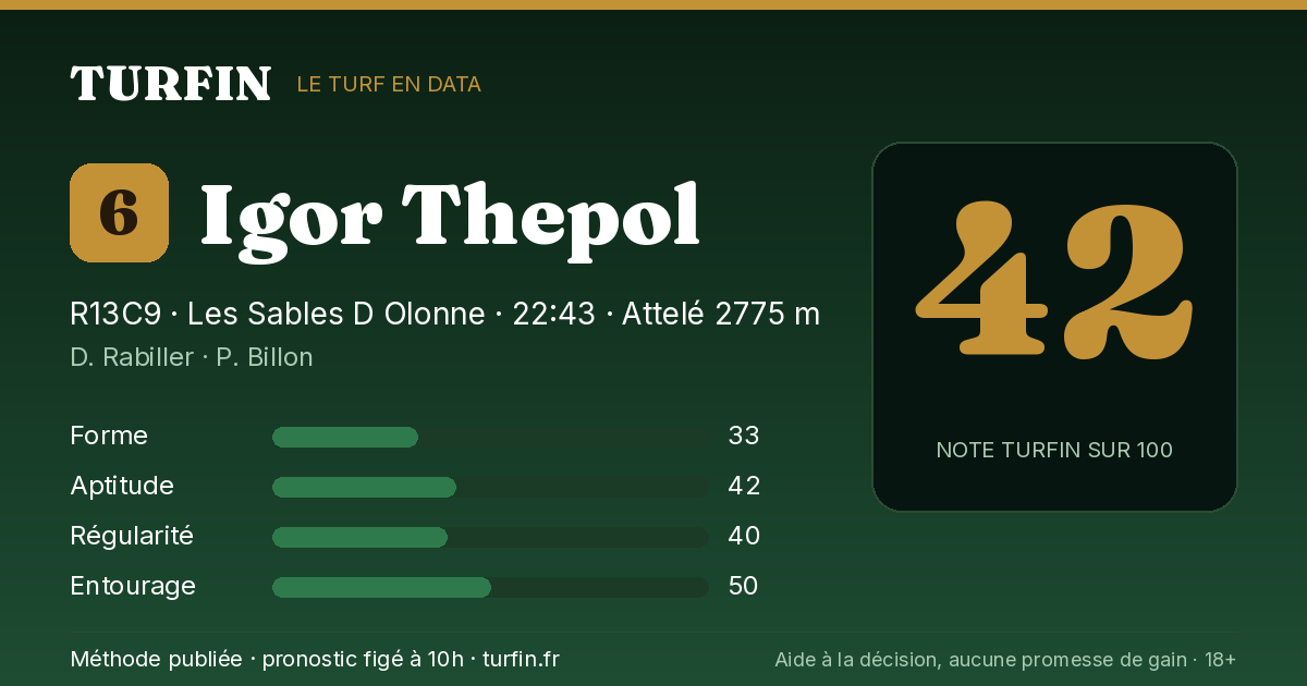 Igor Thepol, noté 42 sur 100 par Turfin