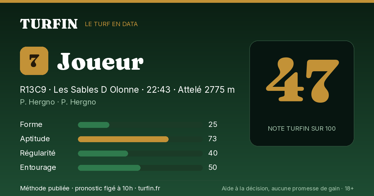 Joueur, noté 47 sur 100 par Turfin