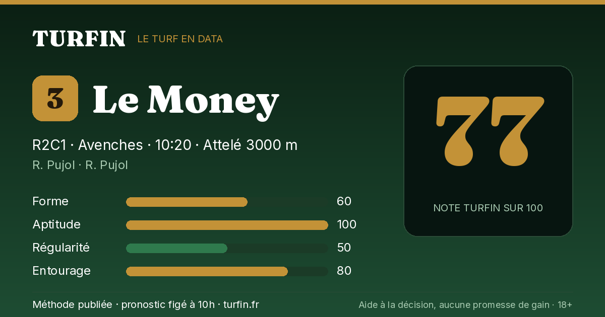 Le Money, noté 77 sur 100 par Turfin