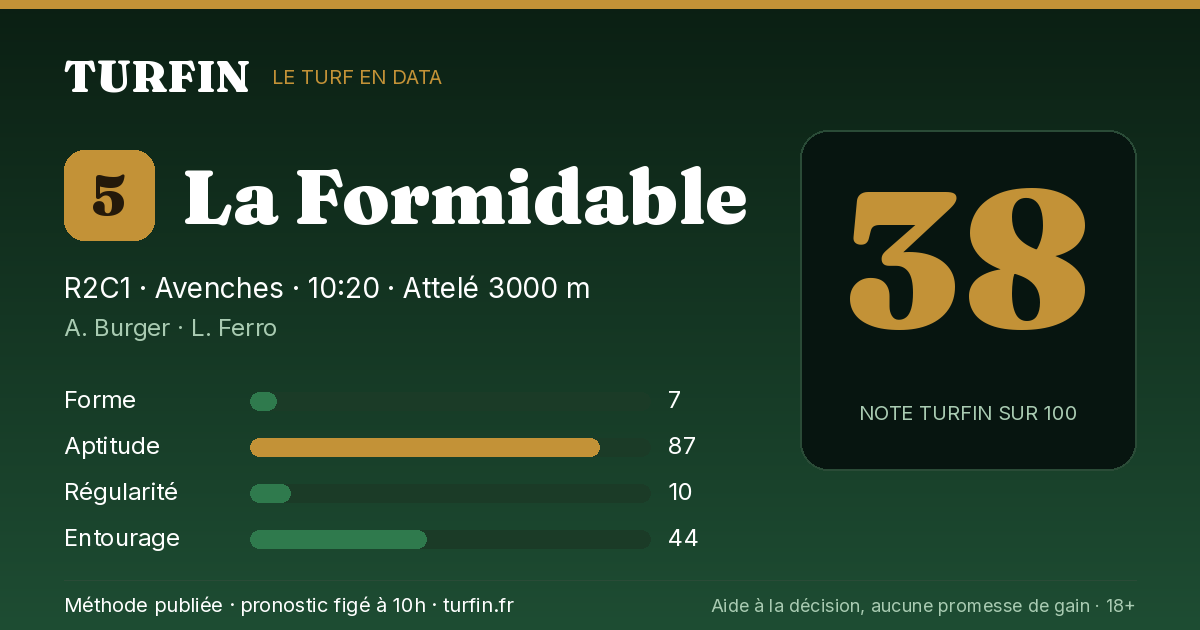 La Formidable, noté 38 sur 100 par Turfin