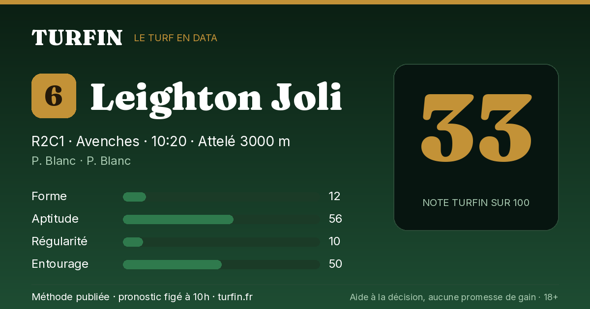 Leighton Joli, noté 33 sur 100 par Turfin