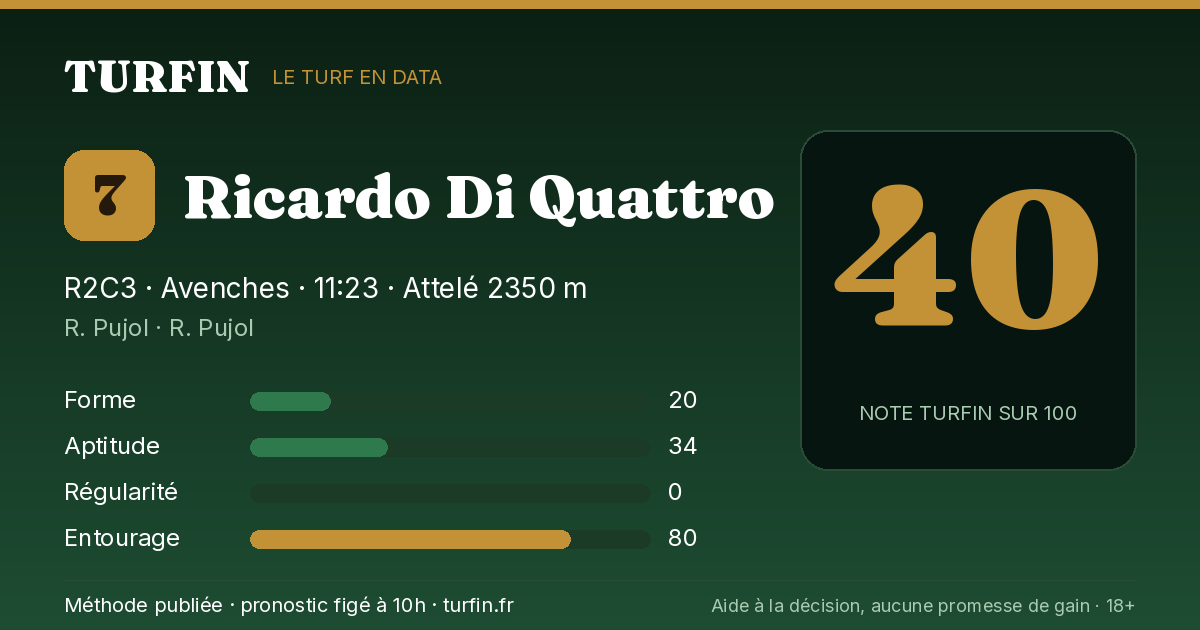 Ricardo Di Quattro, noté 40 sur 100 par Turfin