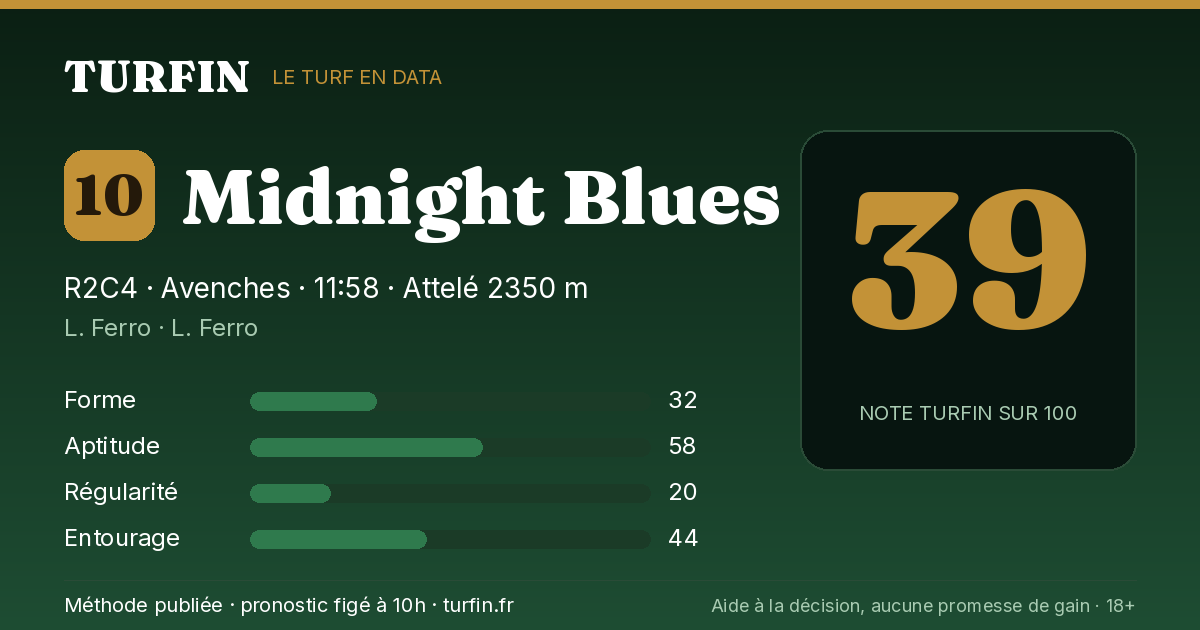 Midnight Blues, noté 39 sur 100 par Turfin